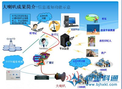 江西省乐平市气象预警大喇叭服务于&ldquo;三农&rdquo;